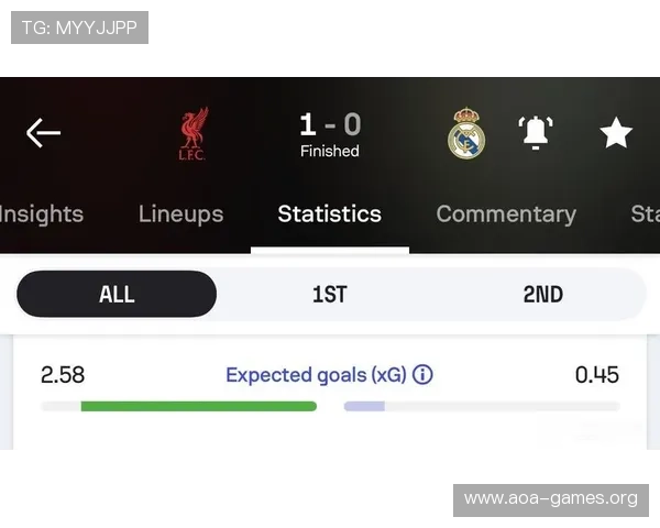 欧冠下场比赛前瞻：分析预期进球xG数据如何影响比赛走向