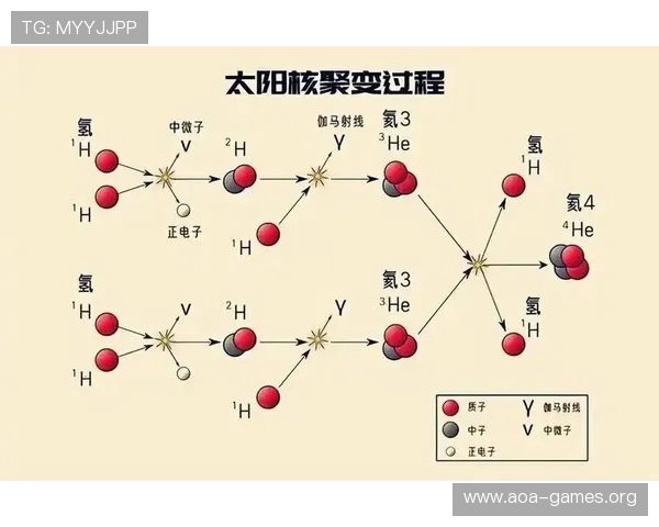 从深度物理分析视角揭示太阳结构演化与关键对位结论统筹能量磁场机制全景认知 从深度物理分析视角揭示太阳结构演化与关键对位结论统筹能量磁场机制全景认知